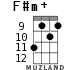 F#m+ для укулеле - вариант 7