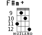 F#m+ для укулеле - вариант 8