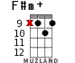 F#m+ для укулеле - вариант 10