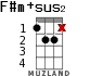 F#m+sus2 для укулеле - вариант 5