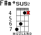 F#m+sus2 для укулеле - вариант 6