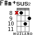F#m+sus2 для укулеле - вариант 7