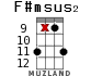 F#msus2 для укулеле - вариант 12