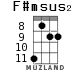 F#msus2 для укулеле - вариант 4