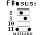 F#msus2 для укулеле - вариант 5
