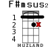 F#msus2 для укулеле - вариант 6