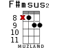 F#msus2 для укулеле - вариант 8