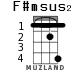 F#msus2 для укулеле - вариант 1