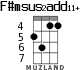 F#msus2add11+ для укулеле - вариант 4