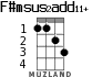 F#msus2add11+ для укулеле - вариант 1