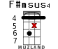 F#msus4 для укулеле - вариант 13