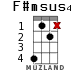 F#msus4 для укулеле - вариант 8