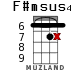 F#msus4 для укулеле - вариант 9