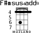 F#msus4add9 для укулеле - вариант 2