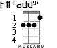 F#+add9+ для укулеле - вариант 2