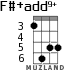 F#+add9+ для укулеле - вариант 3