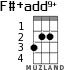 F#+add9+ для укулеле - вариант 1