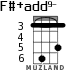 F#+add9- для укулеле - вариант 2