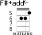 F#+add9- для укулеле - вариант 3