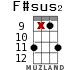 F#sus2 для укулеле - вариант 12