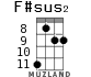 F#sus2 для укулеле - вариант 4