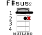 F#sus2 для укулеле - вариант 6