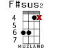 F#sus2 для укулеле - вариант 7