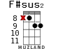 F#sus2 для укулеле - вариант 8