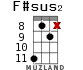 F#sus2 для укулеле - вариант 9