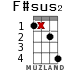 F#sus2 для укулеле - вариант 10