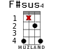 F#sus4 для укулеле - вариант 12
