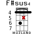 F#sus4 для укулеле - вариант 13