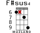 F#sus4 для укулеле - вариант 14