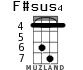 F#sus4 для укулеле - вариант 3