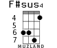 F#sus4 для укулеле - вариант 4