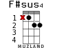 F#sus4 для укулеле - вариант 7