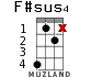 F#sus4 для укулеле - вариант 8