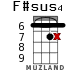 F#sus4 для укулеле - вариант 9