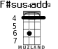 F#sus4add9 для укулеле - вариант 2