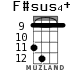 F#sus4+ для укулеле - вариант 2