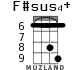 F#sus4+ для укулеле - вариант 1