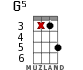 G5 для укулеле - вариант 6