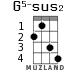 G5-sus2 для укулеле - вариант 3