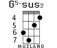 G5-sus2 для укулеле - вариант 4