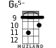 G65- для укулеле - вариант 5