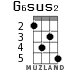 G6sus2 для укулеле - вариант 2
