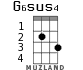 G6sus4 для укулеле