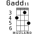 Gadd11 для укулеле - вариант 3
