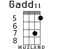 Gadd11 для укулеле - вариант 4