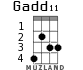 Gadd11 для укулеле - вариант 1